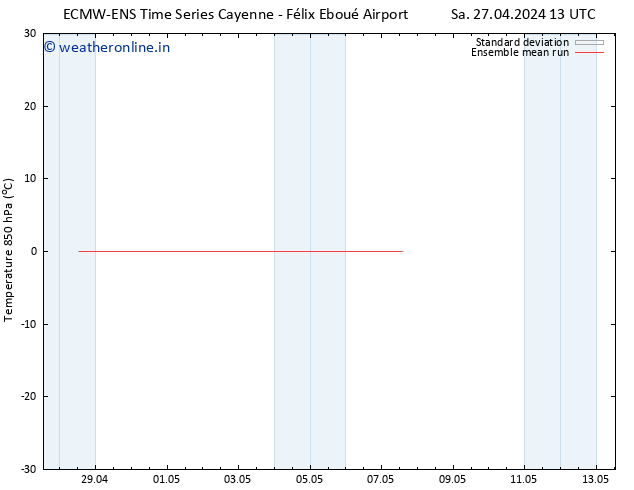 Temp. 850 hPa ECMWFTS We 01.05.2024 13 UTC