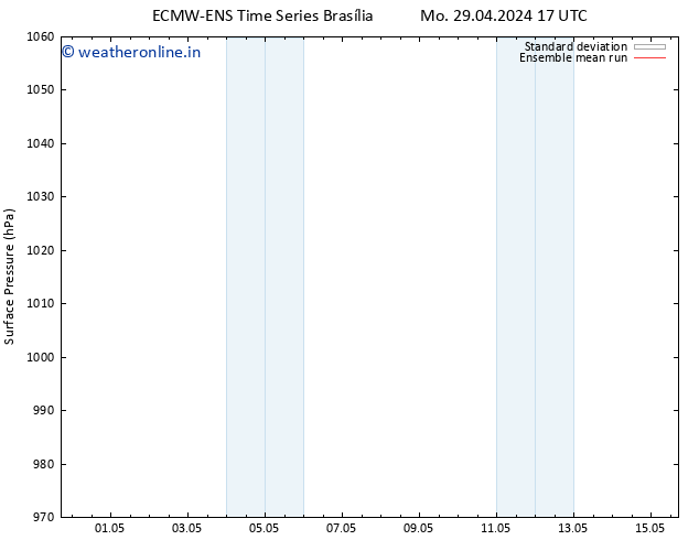 Surface pressure ECMWFTS Sa 04.05.2024 17 UTC