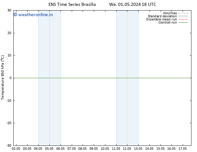 Temp. 850 hPa GEFS TS We 08.05.2024 06 UTC