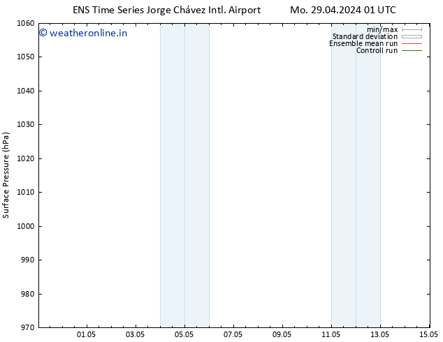 Surface pressure GEFS TS Mo 29.04.2024 01 UTC