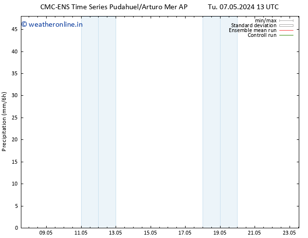 Precipitation CMC TS Tu 07.05.2024 19 UTC
