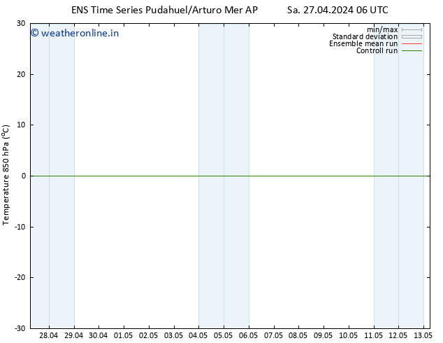 Temp. 850 hPa GEFS TS Tu 30.04.2024 12 UTC