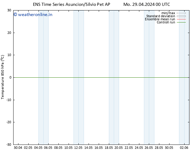 Temp. 850 hPa GEFS TS Tu 30.04.2024 18 UTC