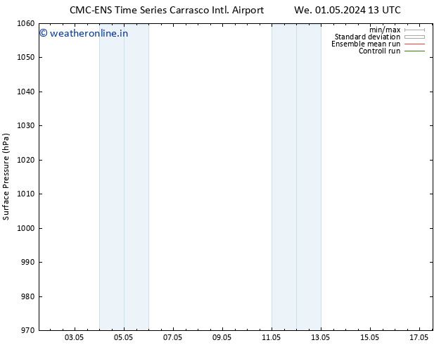 Surface pressure CMC TS We 01.05.2024 19 UTC