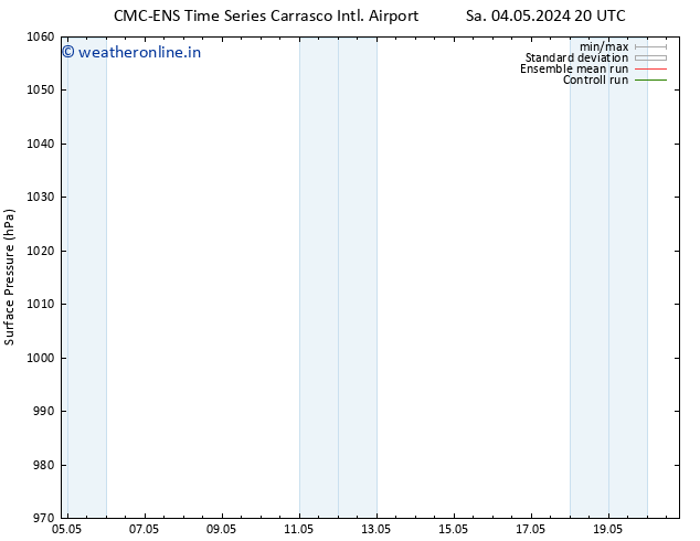 Surface pressure CMC TS Fr 17.05.2024 02 UTC