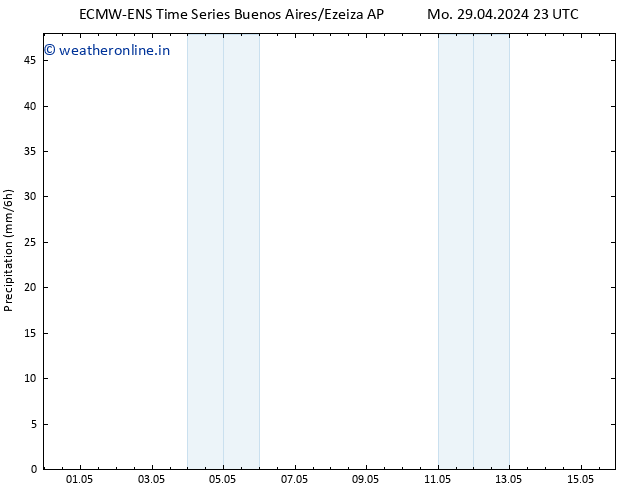 Precipitation ALL TS Su 05.05.2024 05 UTC