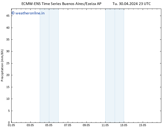 Precipitation ALL TS Th 02.05.2024 05 UTC