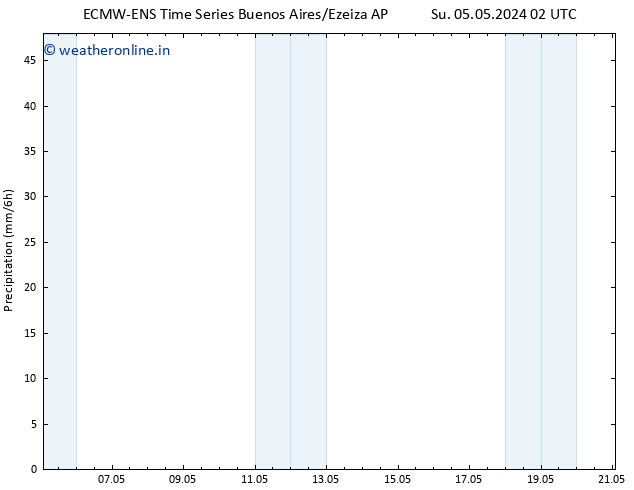 Precipitation ALL TS Tu 21.05.2024 02 UTC