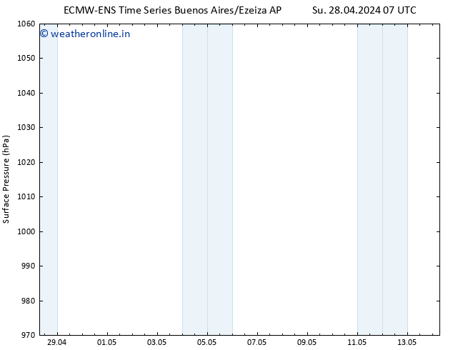 Surface pressure ALL TS Su 05.05.2024 01 UTC