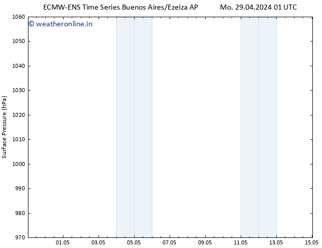 Surface pressure ALL TS Mo 29.04.2024 13 UTC