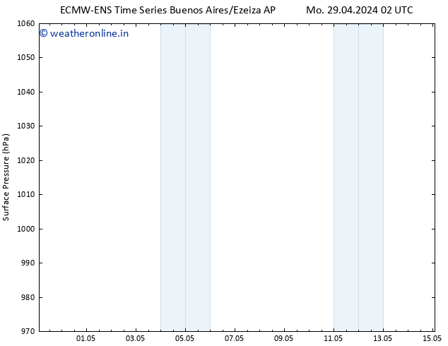 Surface pressure ALL TS Mo 29.04.2024 08 UTC