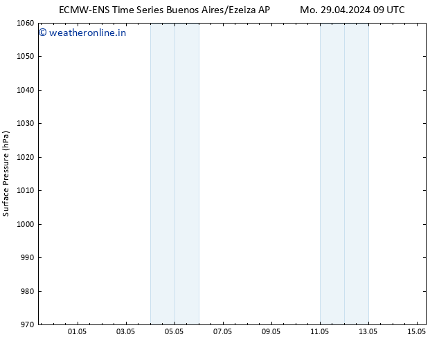 Surface pressure ALL TS Th 09.05.2024 09 UTC