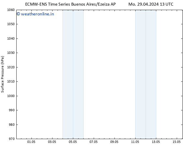 Surface pressure ALL TS Th 02.05.2024 13 UTC