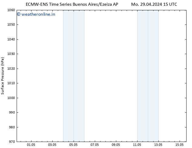 Surface pressure ALL TS Th 02.05.2024 09 UTC