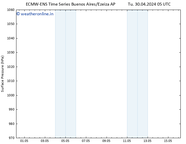 Surface pressure ALL TS Sa 04.05.2024 11 UTC