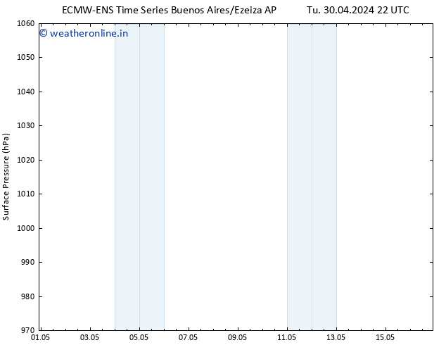 Surface pressure ALL TS Sa 04.05.2024 22 UTC