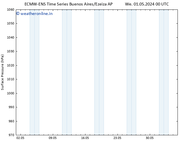 Surface pressure ALL TS Fr 03.05.2024 12 UTC