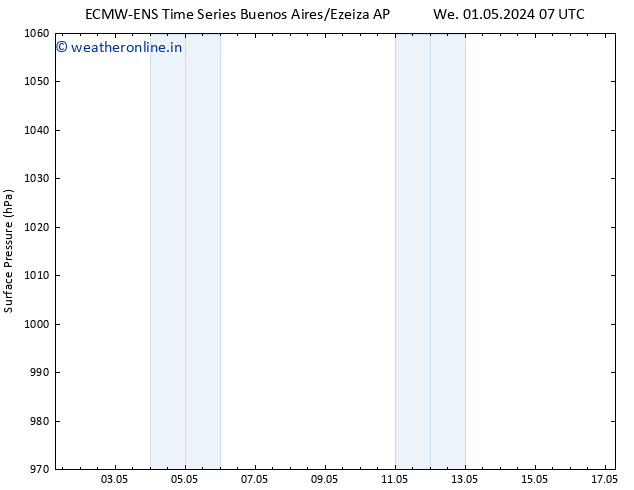 Surface pressure ALL TS Th 02.05.2024 01 UTC