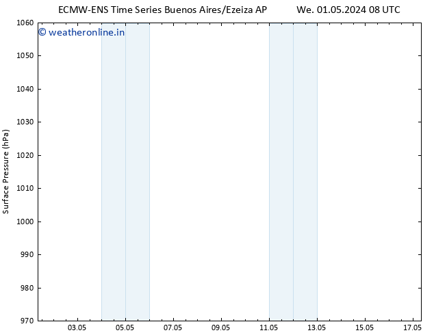 Surface pressure ALL TS Sa 04.05.2024 08 UTC