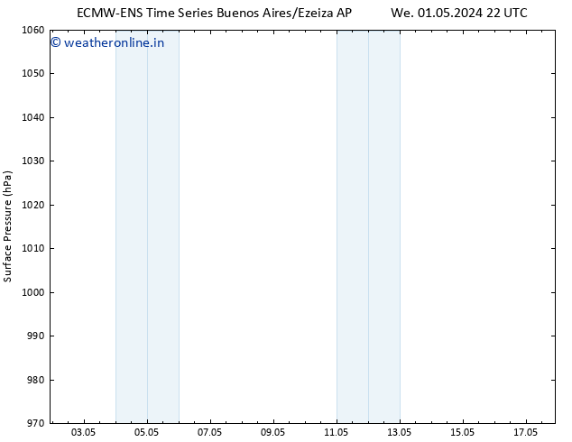 Surface pressure ALL TS Th 09.05.2024 22 UTC