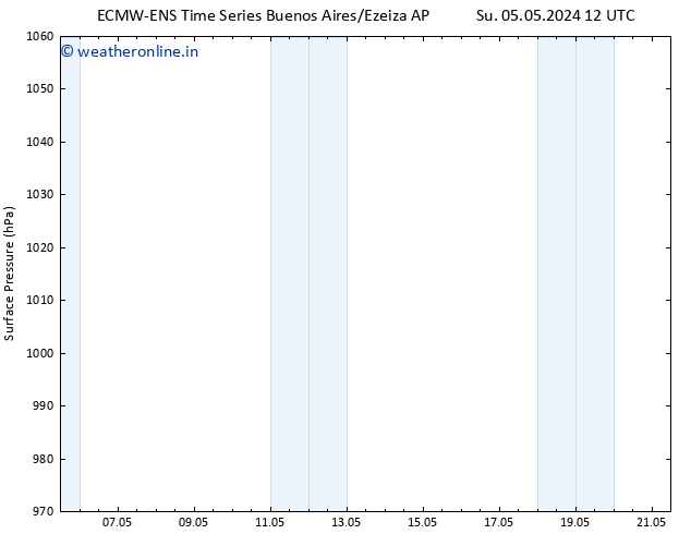 Surface pressure ALL TS Su 12.05.2024 06 UTC
