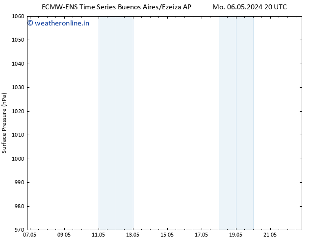 Surface pressure ALL TS Tu 07.05.2024 08 UTC