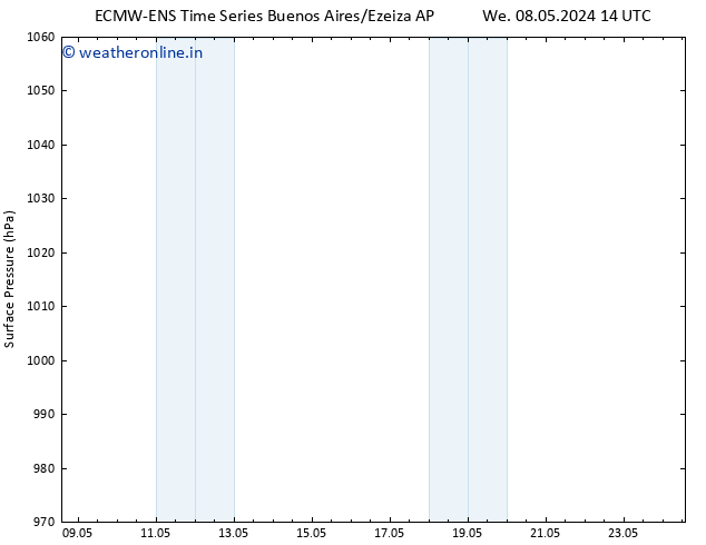Surface pressure ALL TS Sa 11.05.2024 14 UTC