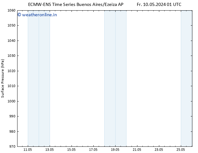 Surface pressure ALL TS Mo 13.05.2024 13 UTC