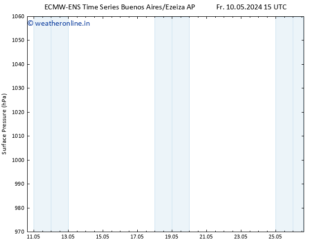 Surface pressure ALL TS We 22.05.2024 15 UTC