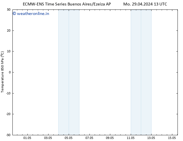 Temp. 850 hPa ALL TS Tu 30.04.2024 19 UTC