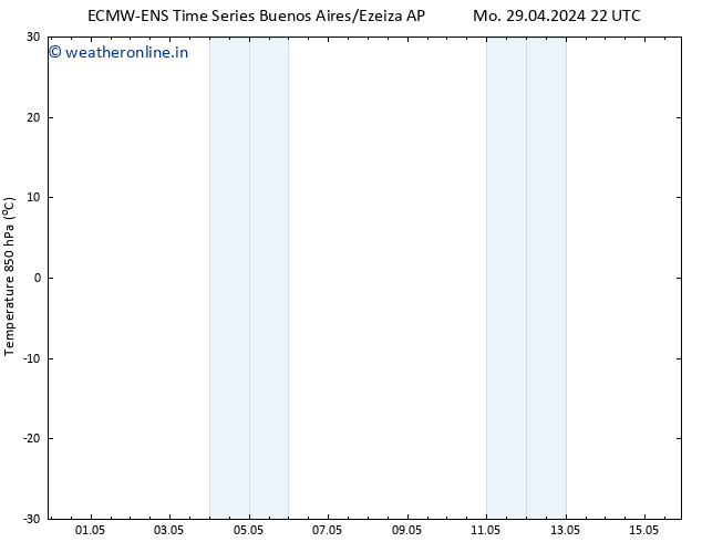 Temp. 850 hPa ALL TS Su 05.05.2024 22 UTC