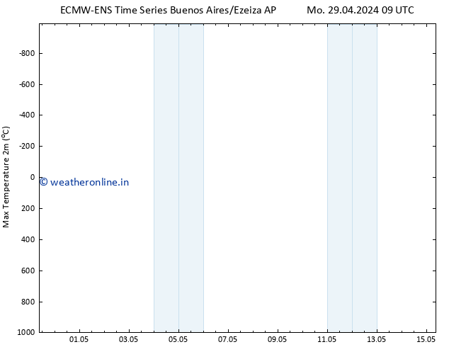 Temperature High (2m) ALL TS Fr 03.05.2024 21 UTC