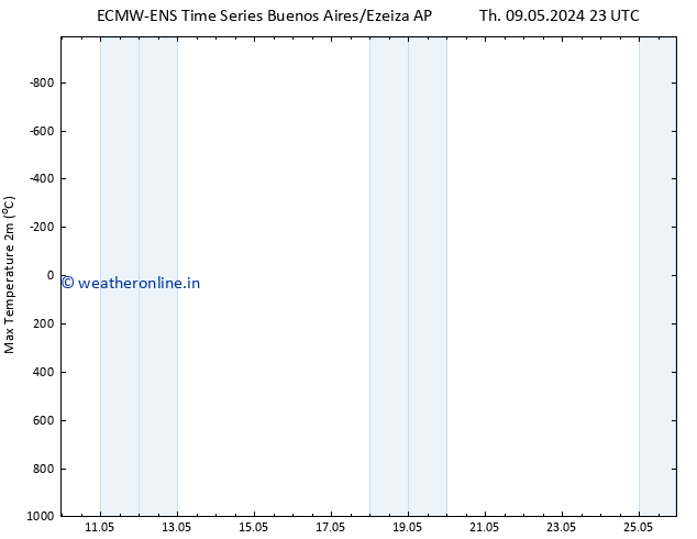 Temperature High (2m) ALL TS Mo 13.05.2024 23 UTC