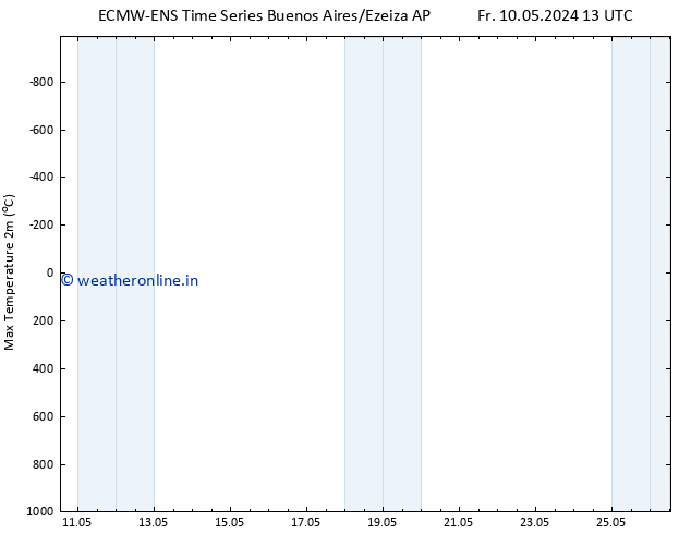 Temperature High (2m) ALL TS Sa 18.05.2024 01 UTC