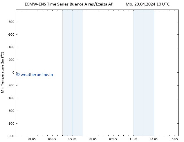 Temperature Low (2m) ALL TS Mo 29.04.2024 22 UTC