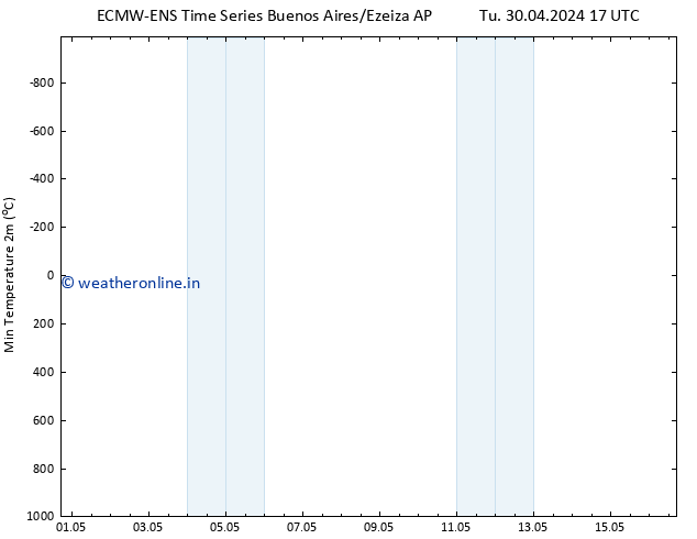 Temperature Low (2m) ALL TS Tu 30.04.2024 23 UTC