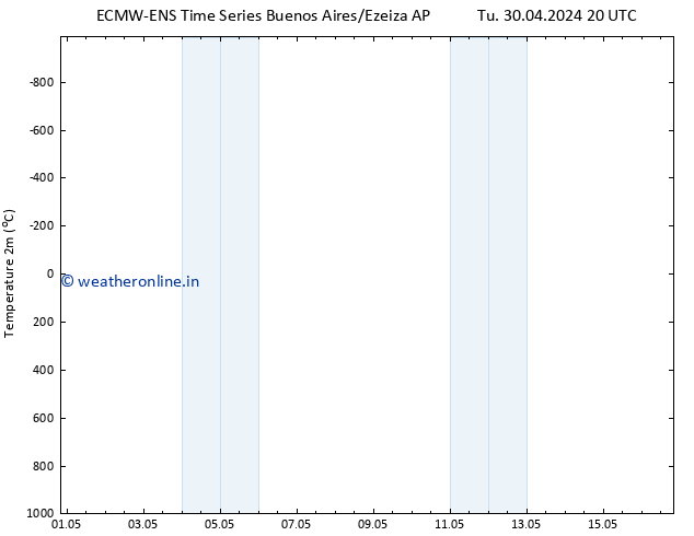 Temperature (2m) ALL TS Fr 03.05.2024 08 UTC