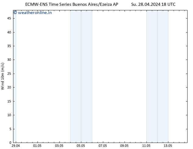 Surface wind ALL TS Mo 06.05.2024 18 UTC