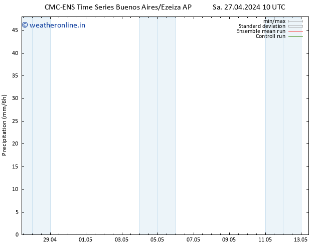 Precipitation CMC TS Sa 27.04.2024 16 UTC