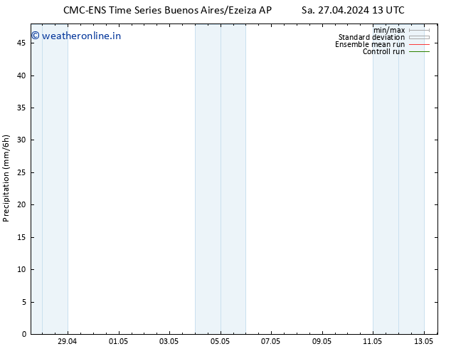 Precipitation CMC TS Sa 27.04.2024 19 UTC