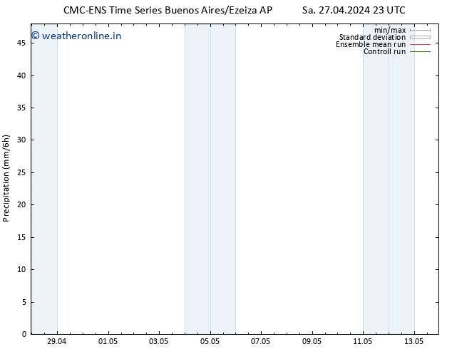 Precipitation CMC TS Tu 30.04.2024 05 UTC