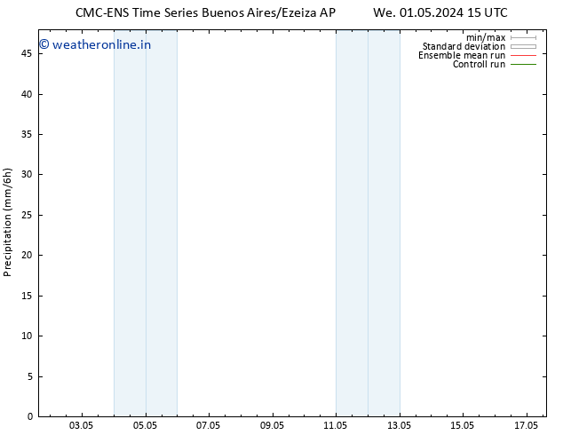 Precipitation CMC TS Mo 13.05.2024 15 UTC