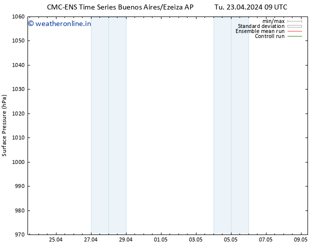 Surface pressure CMC TS We 24.04.2024 15 UTC