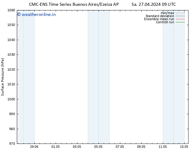 Surface pressure CMC TS Su 28.04.2024 09 UTC