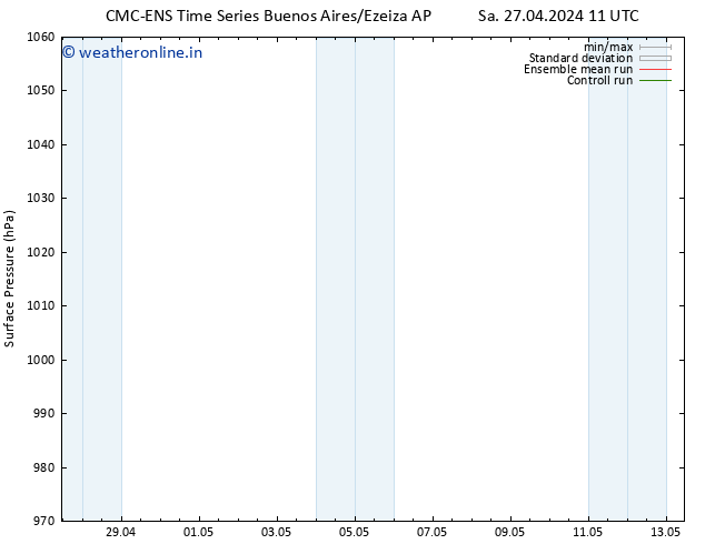 Surface pressure CMC TS Tu 30.04.2024 11 UTC