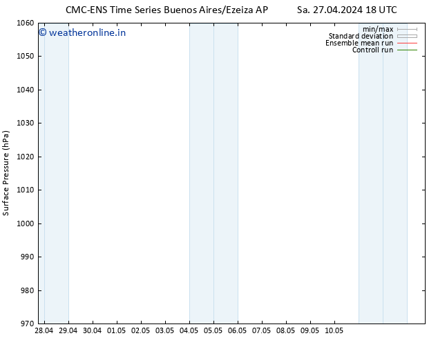 Surface pressure CMC TS Fr 03.05.2024 18 UTC