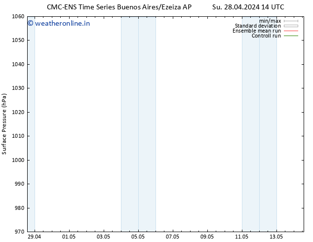 Surface pressure CMC TS Th 02.05.2024 14 UTC