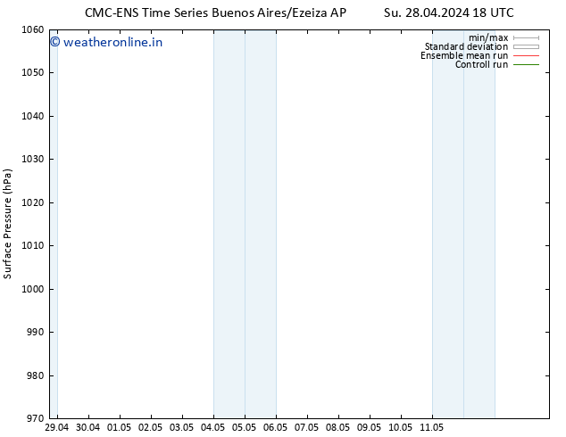 Surface pressure CMC TS Fr 03.05.2024 00 UTC