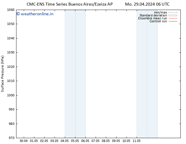 Surface pressure CMC TS Tu 07.05.2024 18 UTC