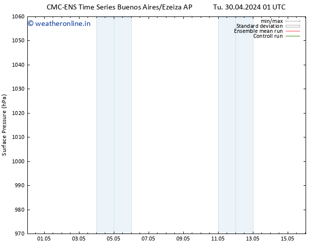 Surface pressure CMC TS Sa 04.05.2024 19 UTC